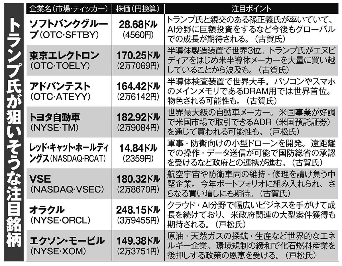 トランプ大統領の保有株＆次に狙う株16選】億り人たちも注目する“最強
