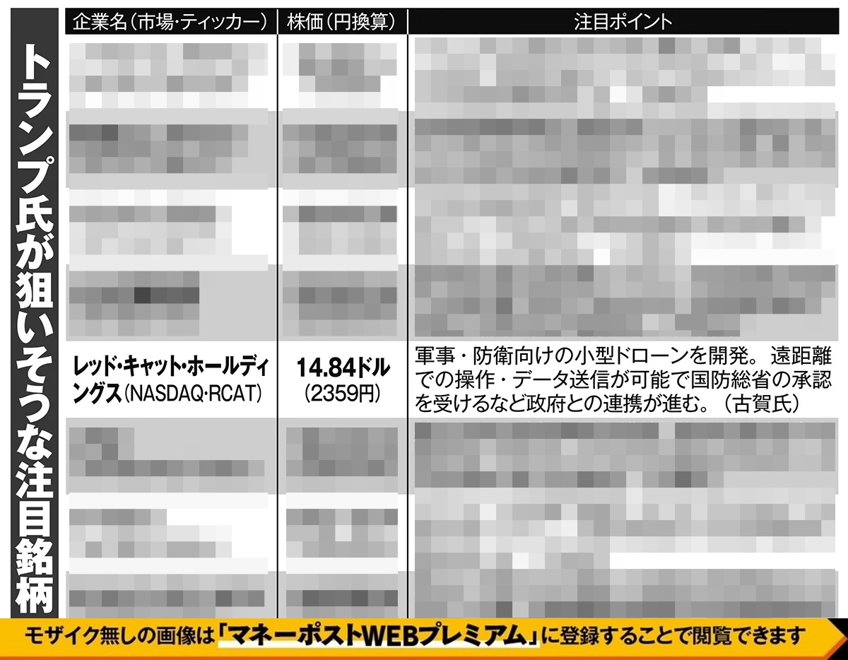 億り人がピックアップした「トランプ氏が次に狙いそうな注目銘柄」