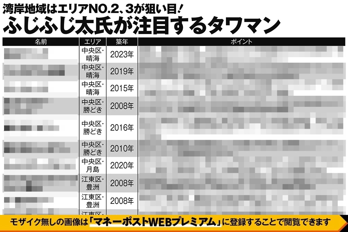 ふじふじ太氏が注目するタワマン