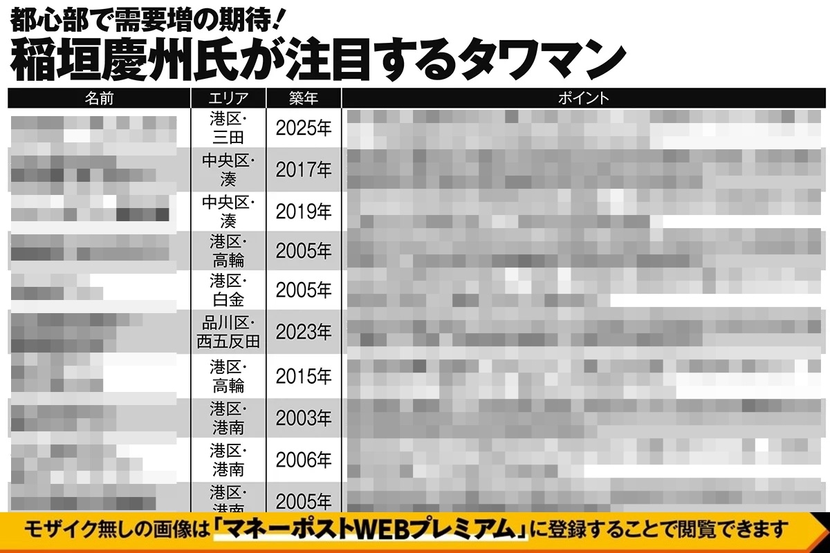 稲垣慶州氏が注目するタワマン