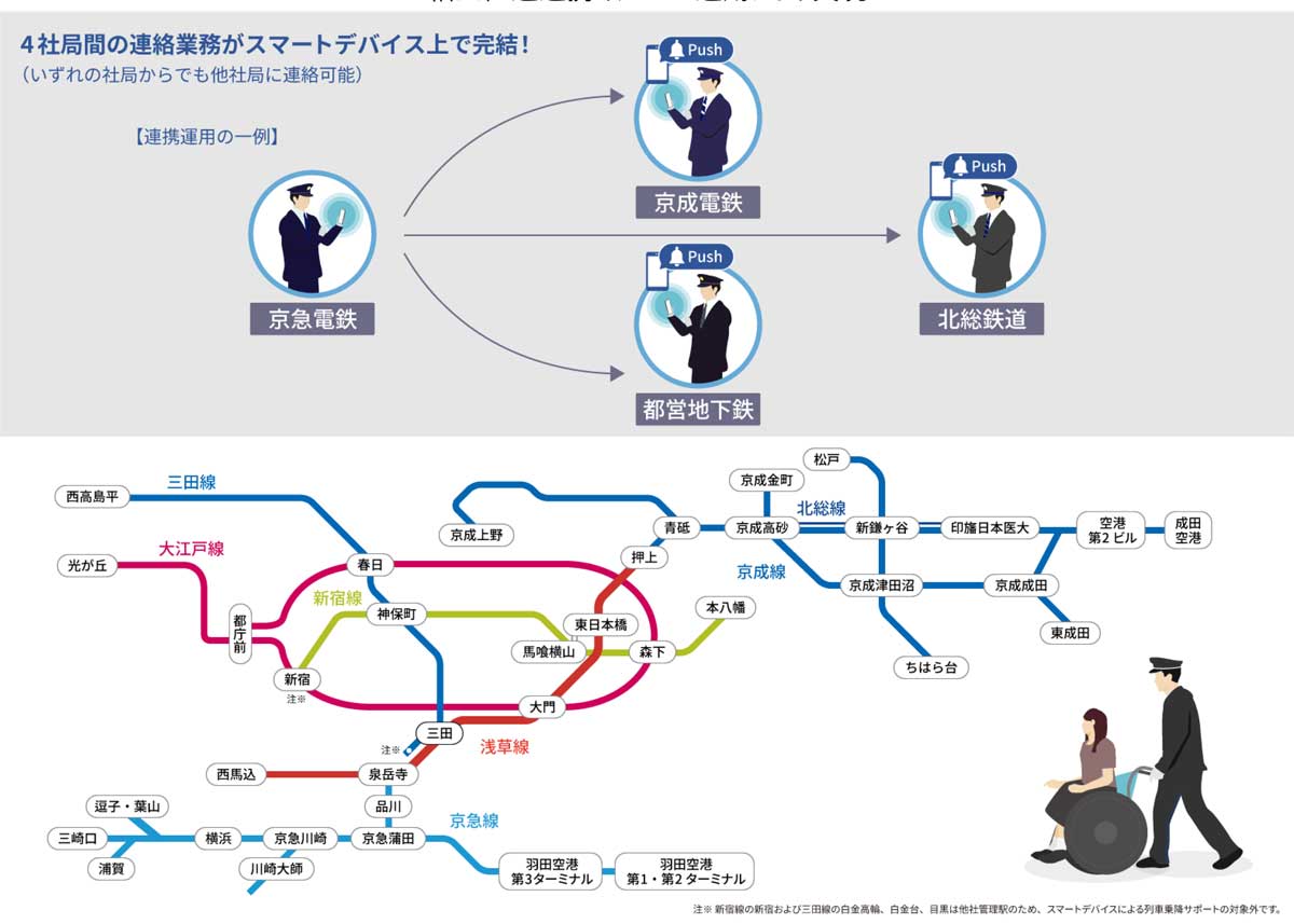 鉄道4社局の連携イメージ。「移動制約者ご案内業務支援サービス」が鉄道事業者の壁を超えて利用できるようになった。画像出典：5社局（鉄道4社局＋日立）共同プレスリリース・2026年3月2日付