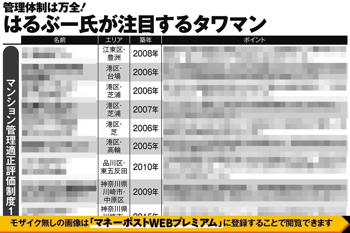 はるぶー氏が注目するタワマン