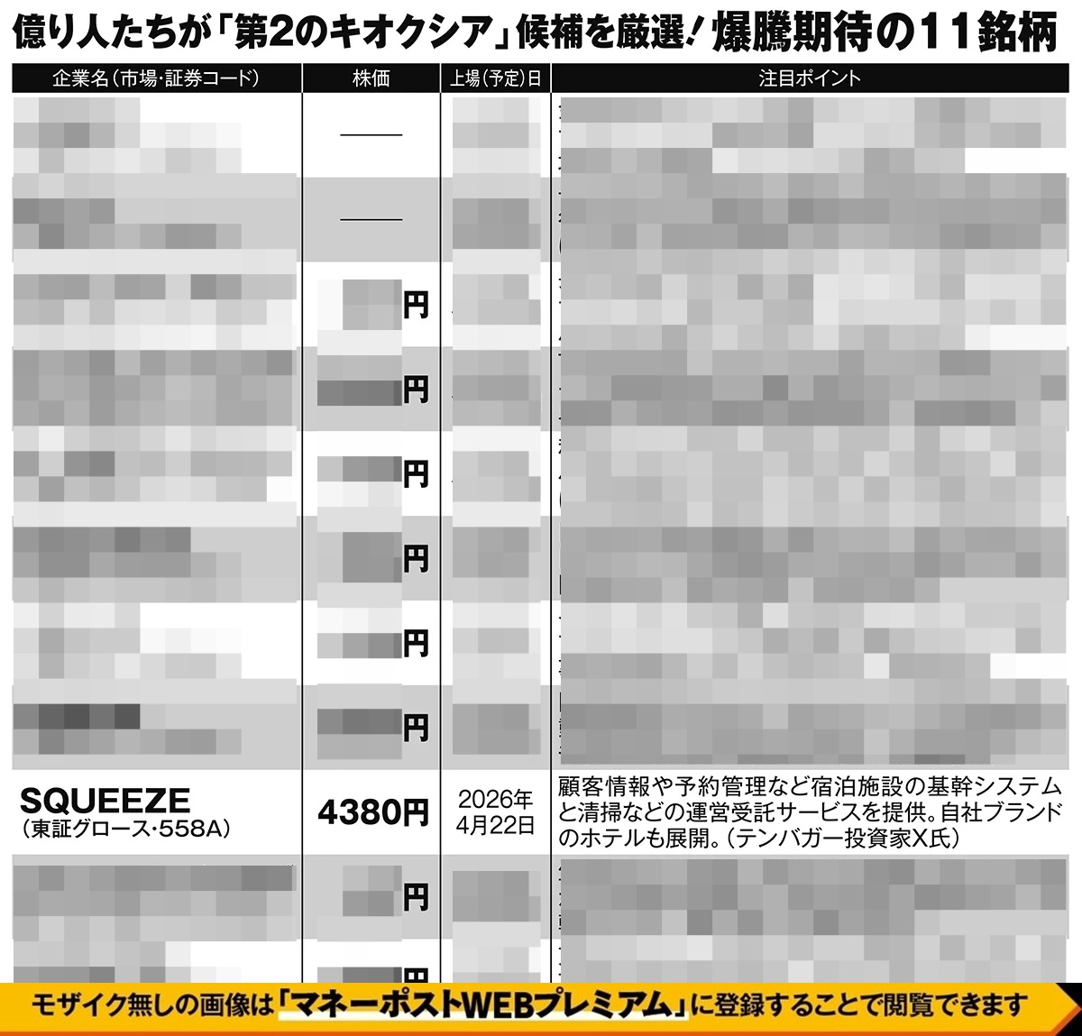 億り人たちが「第2のキオクシア」候補を厳選。爆謄期待の銘柄