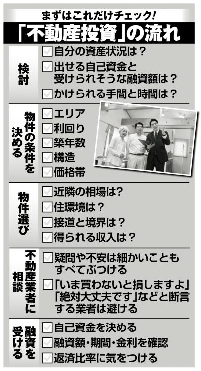 「不動産投資」の流れ