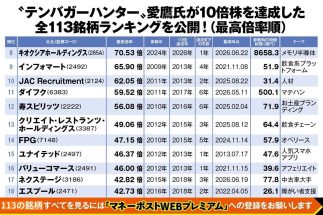 【投資家・愛鷹氏がテンバガーを達成した全113銘柄を大公開！】キオクシアHDは購入時から70倍、ソフトバンググループは84倍に！　リストの中に“第2のキオクシア”が潜んでいる可能性も