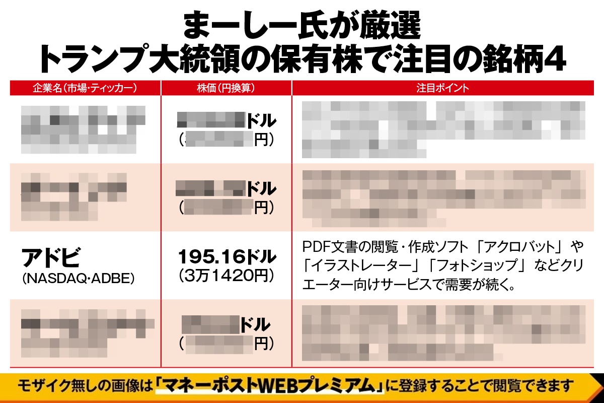まーしー氏が厳選「トランプ大統領の保有株で注目の銘柄」