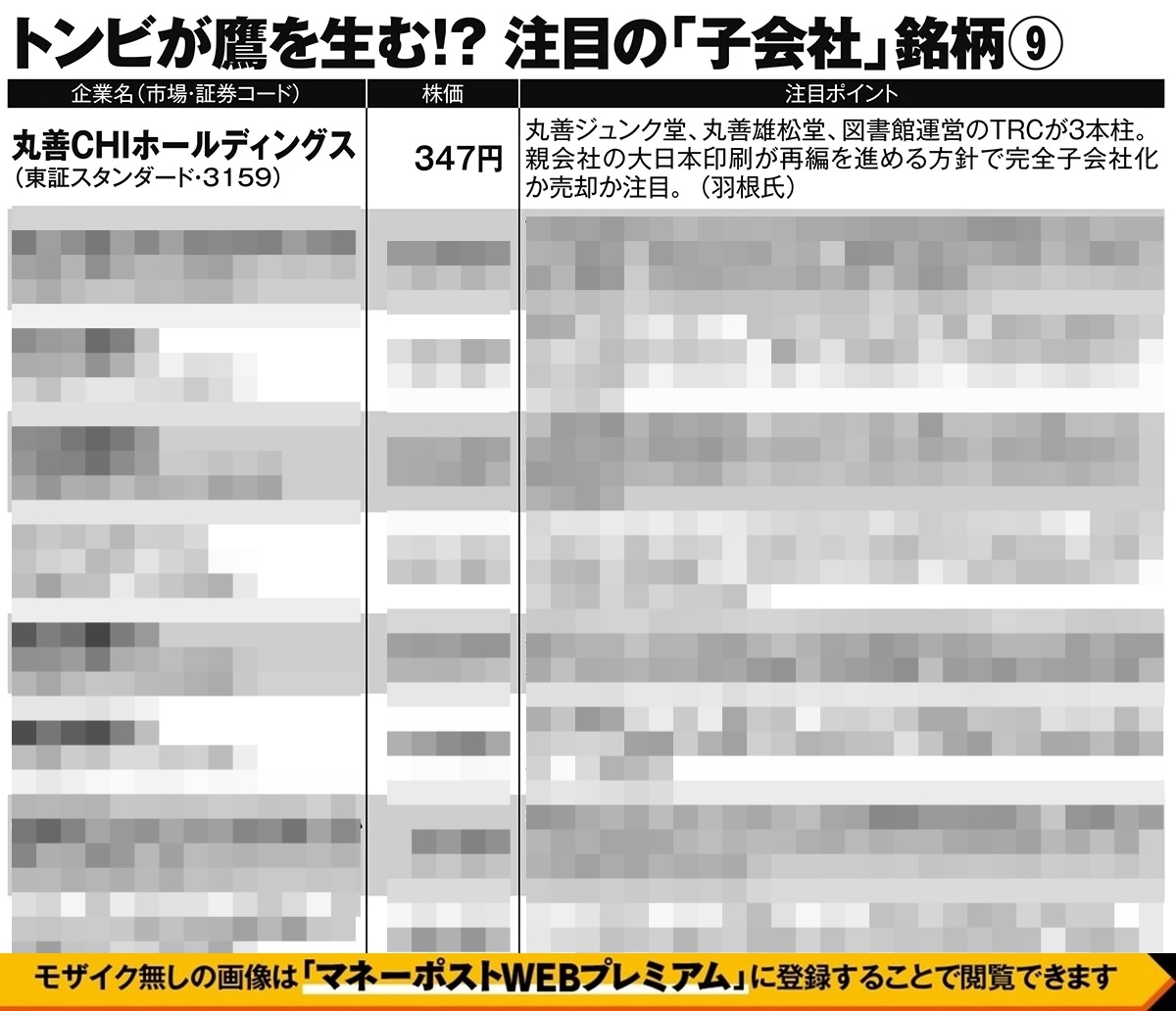 トンビが鷹を生む！？注目の「子会社」銘柄