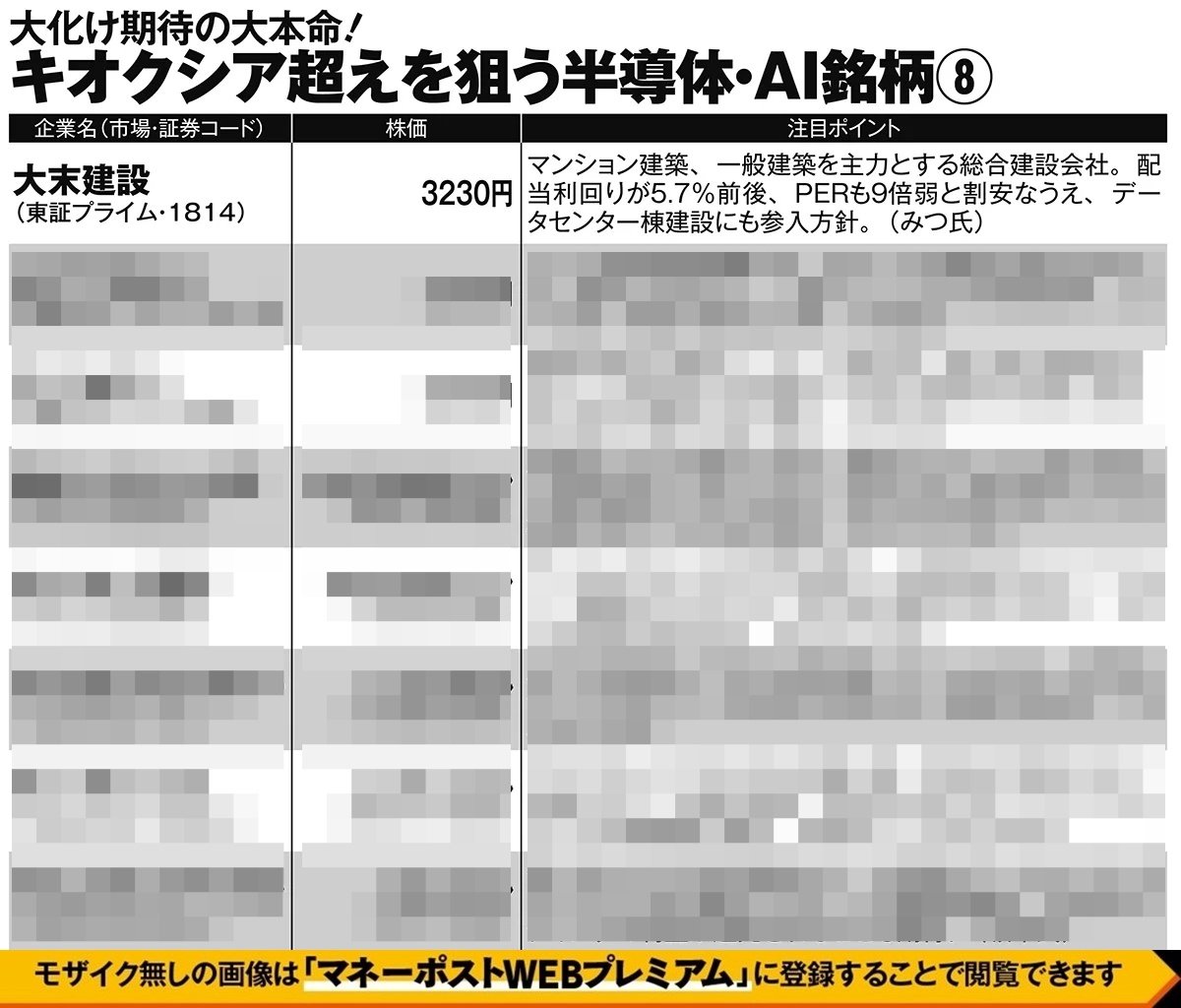 キオクシア超えを狙う半導体・AI銘柄