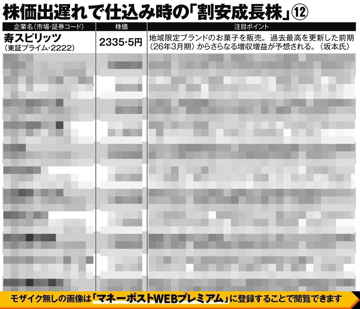 株価出遅れで仕込み時の「割安成長株」