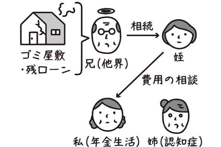 「援助してほしい」と言われたけど…（イラスト／大野文彰）