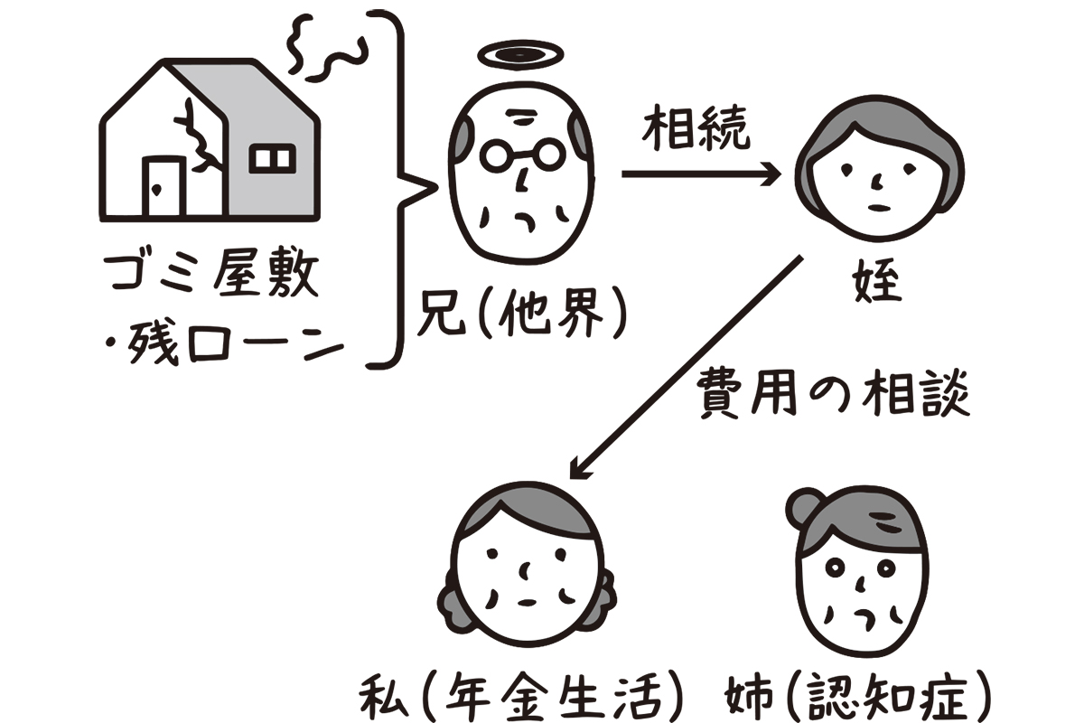 「援助してほしい」と言われたけど…(イラスト/大野文彰)