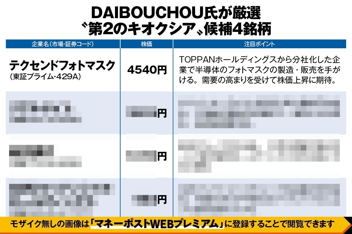 DAIBOUCHOU氏が厳選「“第2のキオクシア”候補銘柄」