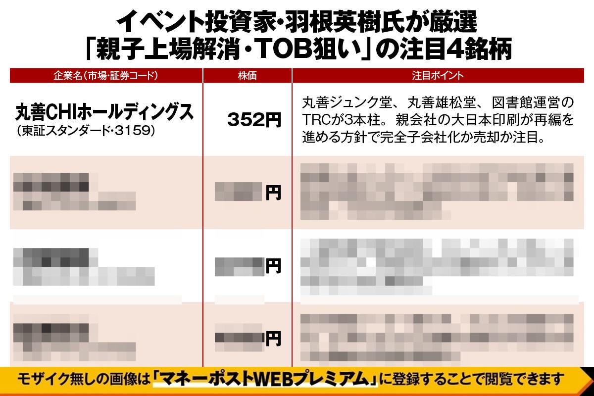イベント投資家・羽根英樹氏が厳選「親子上場解消・TOB狙い」の注目銘柄