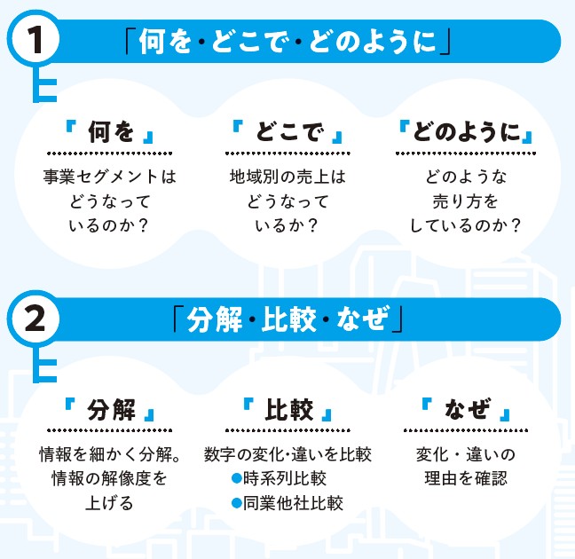 決算書を読み解くための2つのキーワード（『数字から企業の「リアル」がわかる！　未来を読み解く決算書』より）