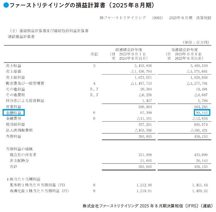 ファーストリテイリングの損益計算書(2025年8月期)(『数字から企業の「リアル」がわかる! 未来を読み解く決算書』より)