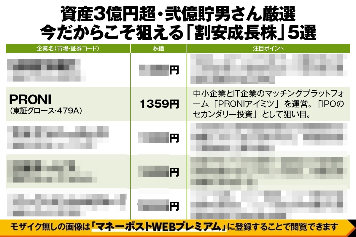 資産3億円超・弐億貯男さん厳選「今だからこそ狙える『割安成長株』」
