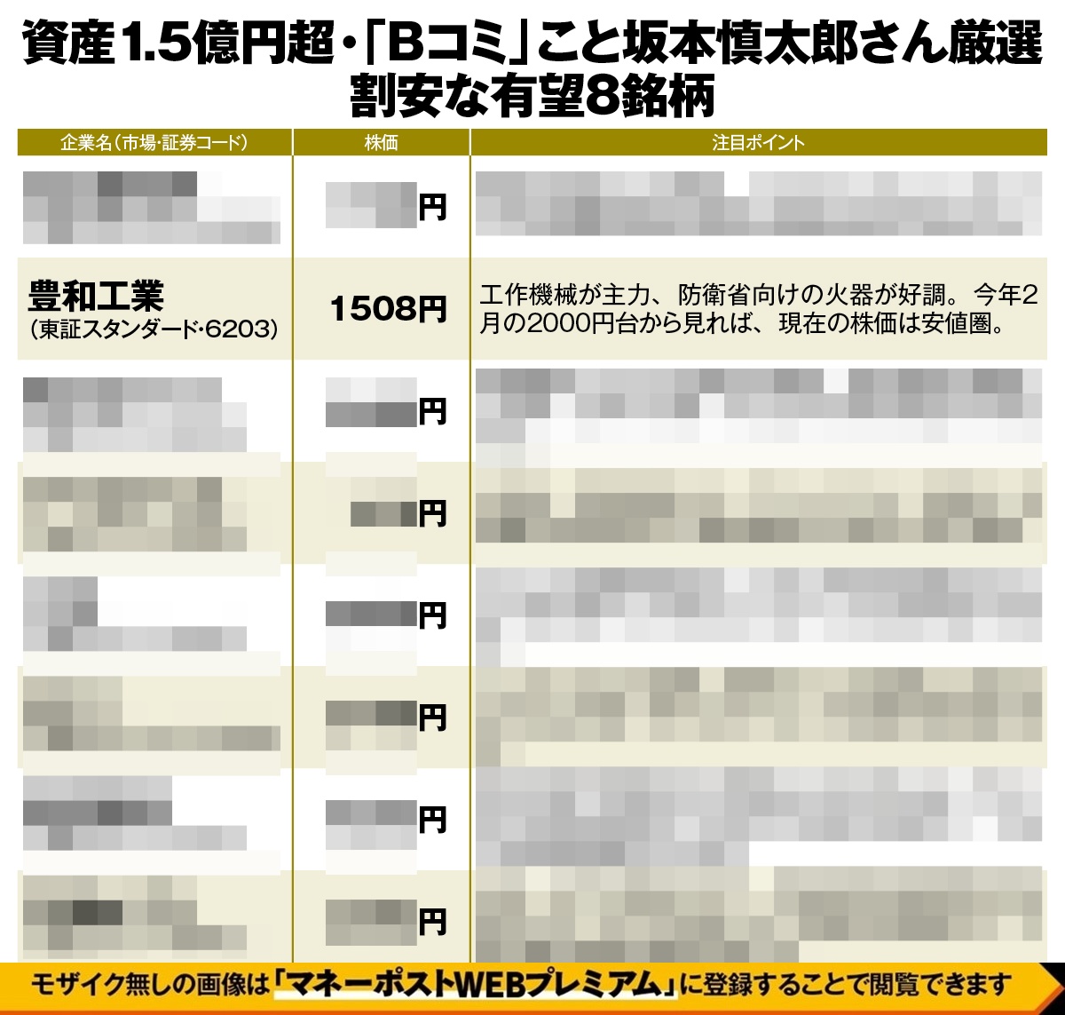 資産1.5億円超・「Bコミ」こと坂本慎太郎さん厳選「割安な有望銘柄」