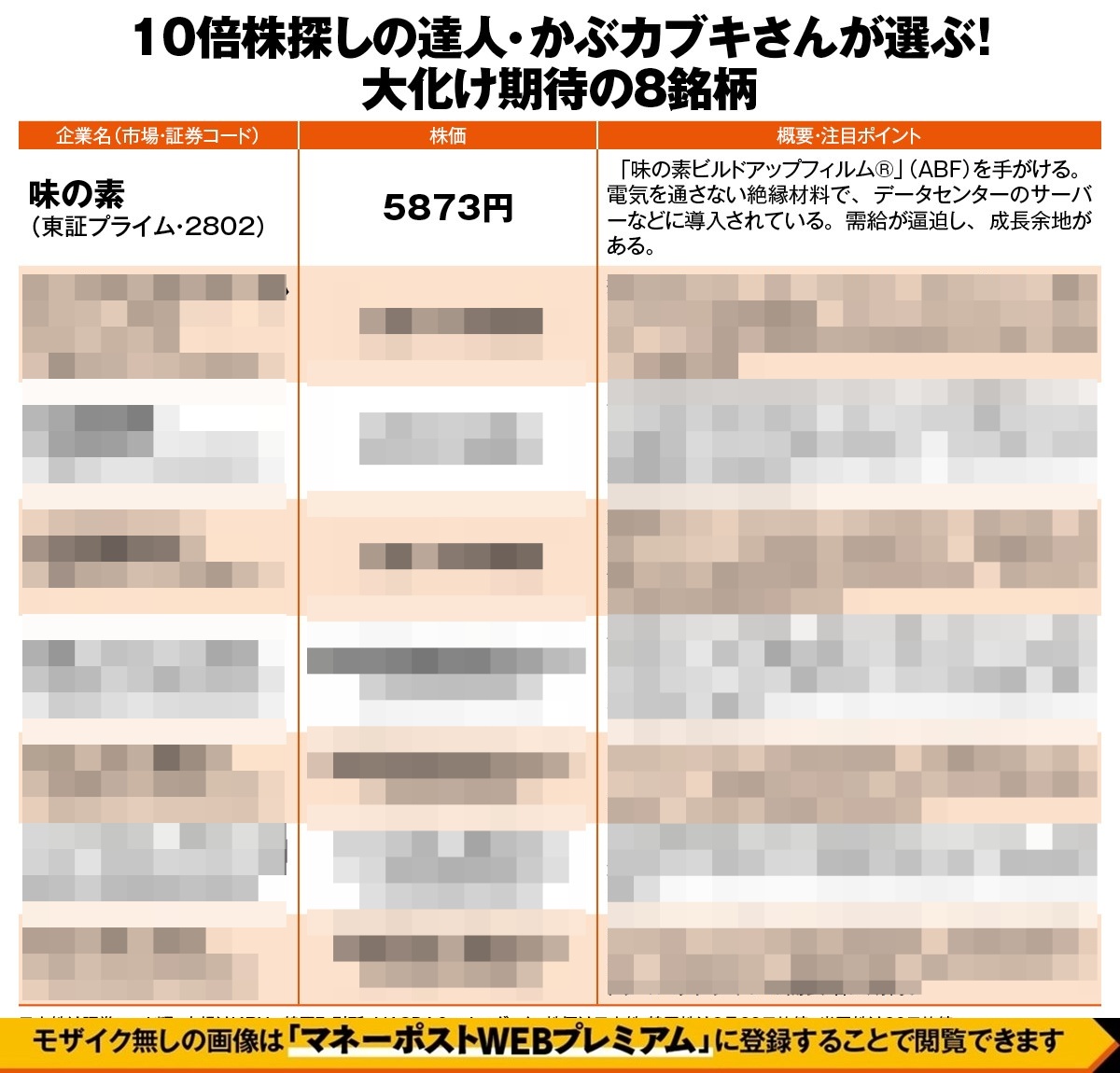 10倍株探しの達人・かぶカブキさんが選ぶ「大化け期待の銘柄」