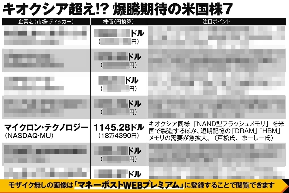 キオクシア超え！？爆騰期待の米国株