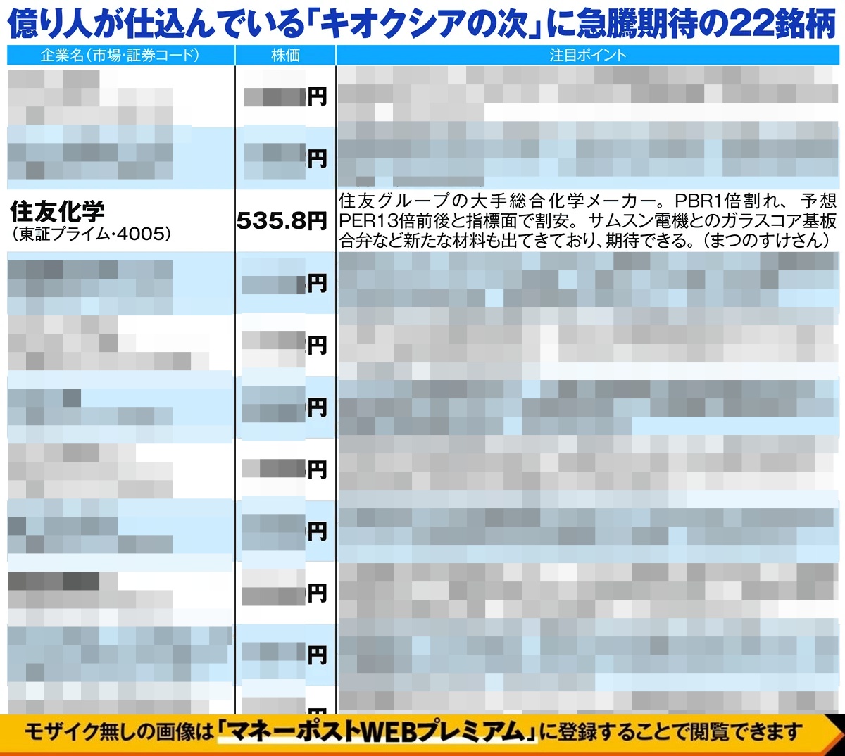 億り人が仕込んでいる「キオクシアの次」に急騰期待の銘柄