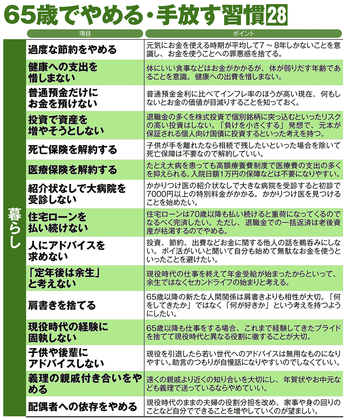 65歳でやめる・手放す習慣28（その1）