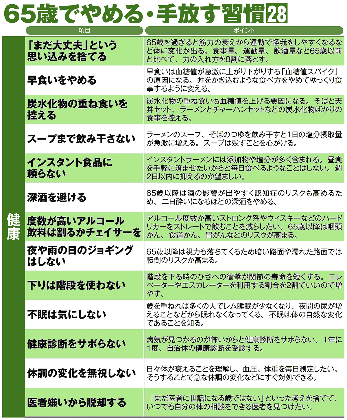 65歳でやめる・手放す習慣28（その2）