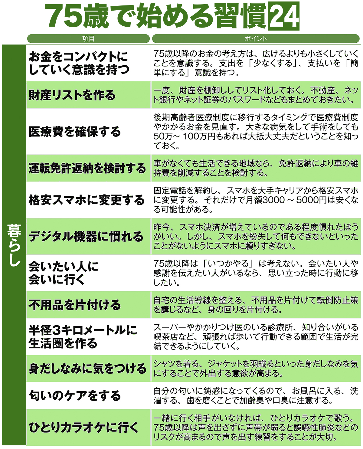 75歳で始める習慣24(その2)
