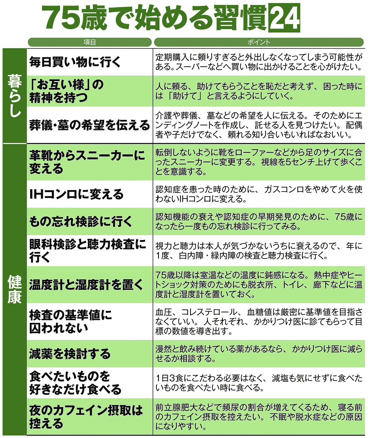 75歳で始める習慣24(その1)