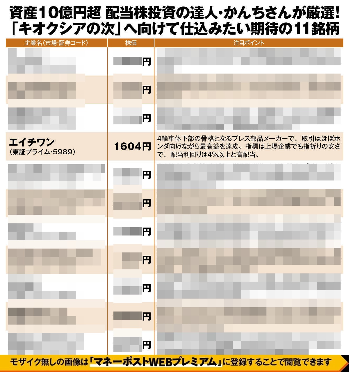 資産10億円超　配当株投資の達人・かんちさんが厳選「キオクシアの次」へ向けて仕込みたい期待の銘柄