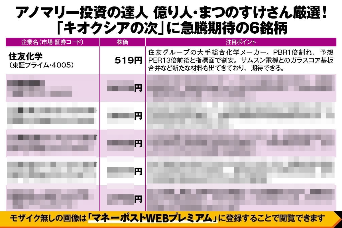アノマリー投資の達人　億り人・まつのすけさん厳選「キオクシアの次」に急騰期待の銘柄