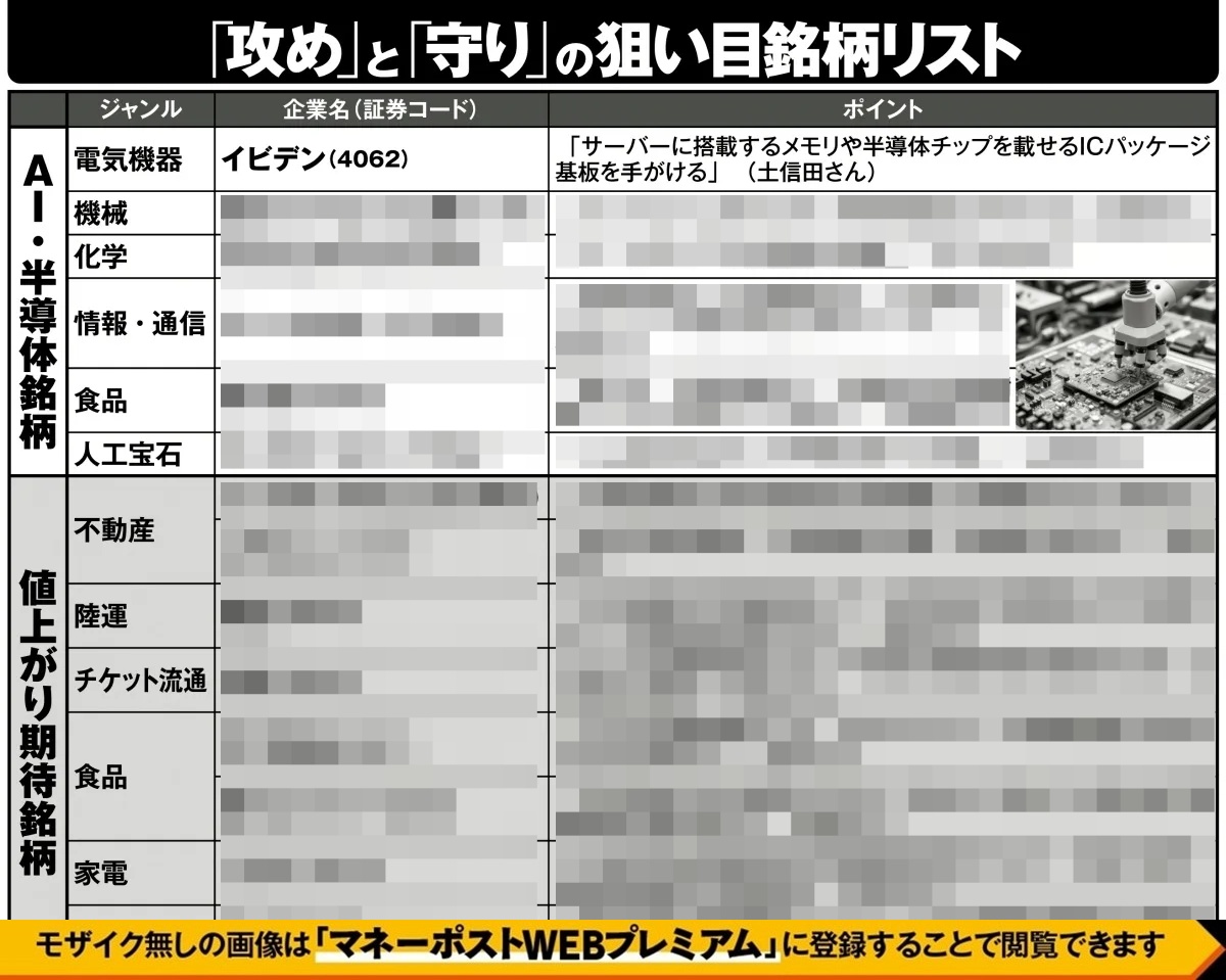 「攻め」の狙い目銘柄リスト