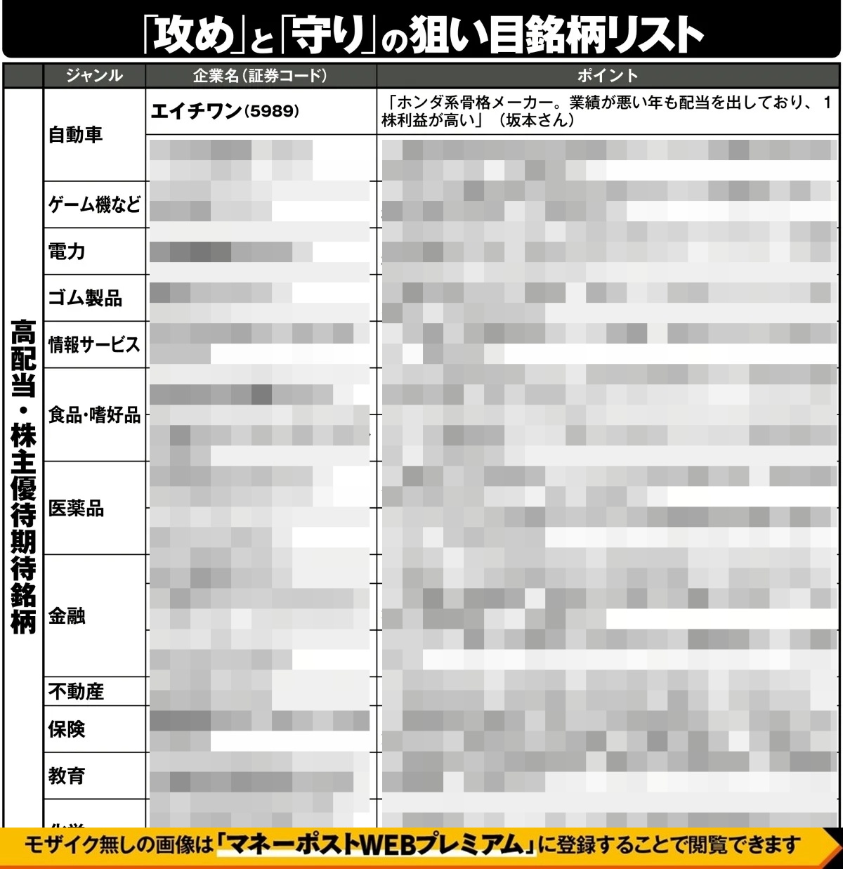 「守り」の狙い目銘柄リスト