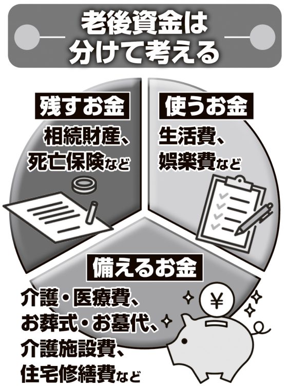 老後資金は分けて考える
