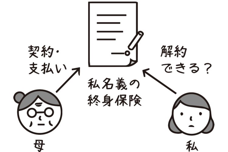 解約手続きは誰がするべき？（イラスト／大野文彰）