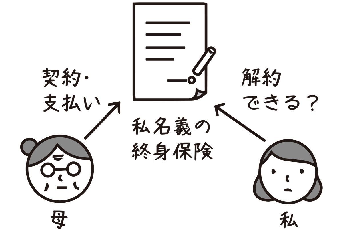 解約手続きは誰がするべき?(イラスト/大野文彰)
