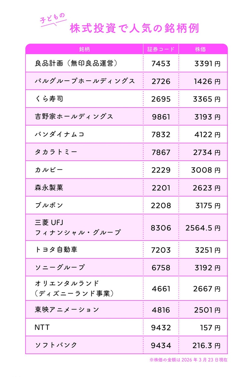 子どもの株式投資で人気の銘柄例(『10歳の子どもには毎週1000円渡しなさい』より)