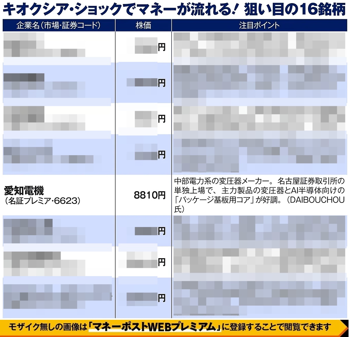 キオクシア・ショックでマネーが流れる「狙い目銘柄」