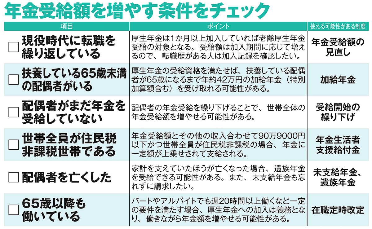 年金受給額を増やす条件をチェック