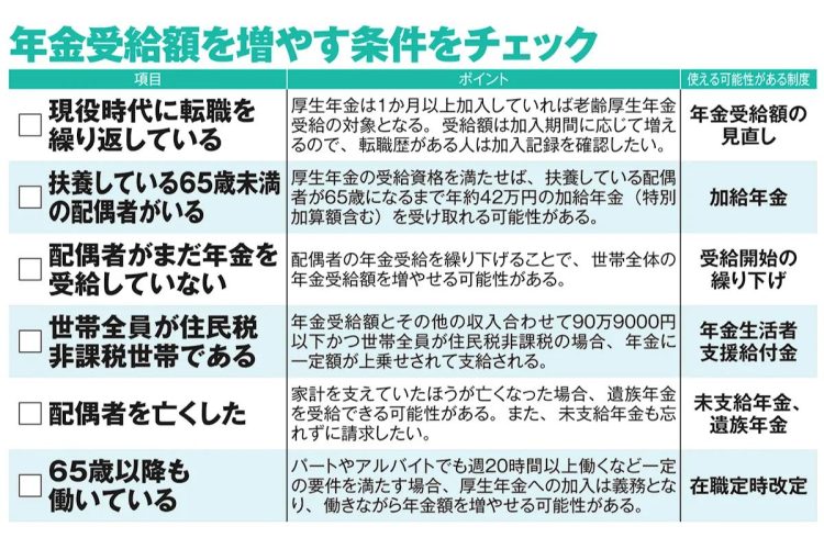 年金受給額を増やす条件をチェック