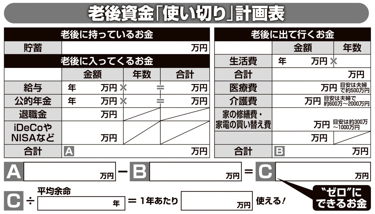老後資金「使い切り」計画表