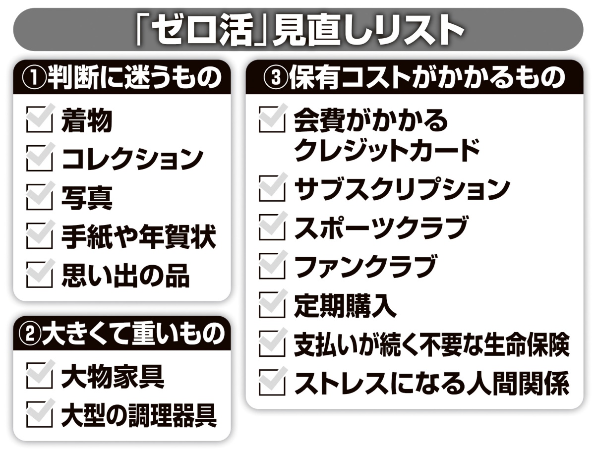 「ゼロ活」見直しリスト