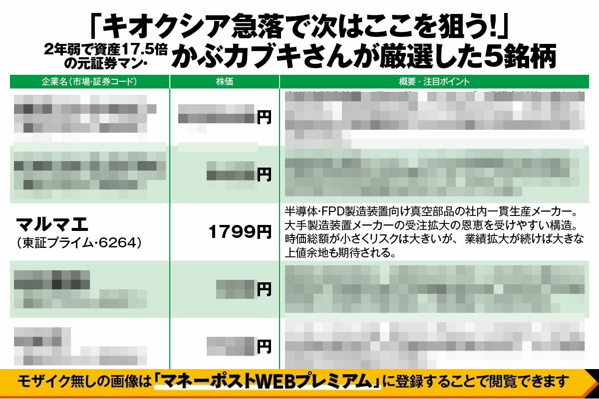 「キオクシア急落で次はここを狙う」かぶカブキさんが厳選した銘柄