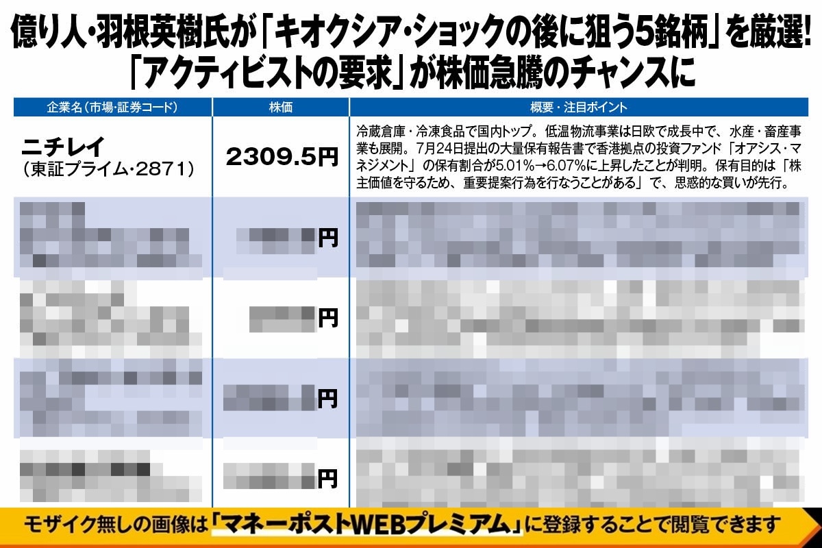億り人・羽根英樹氏が「キオクシア・ショックの後に狙う銘柄」を厳選
