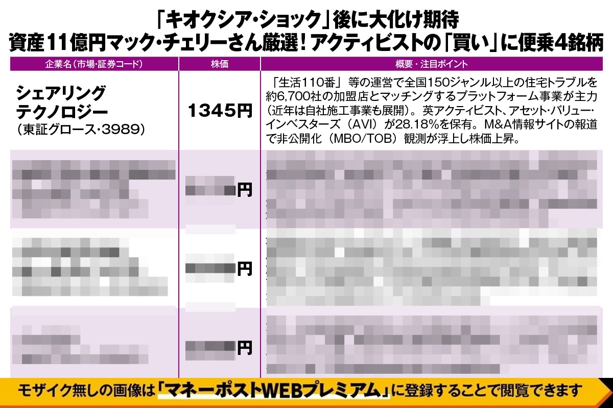 資産11億円マック・チェリーさん厳選。アクティビストの「買い」に便乗銘柄