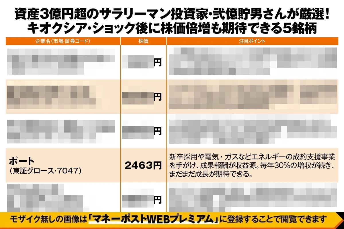 弐億貯男さんが厳選「キオクシア・ショック後に株価倍増も期待できる銘柄」