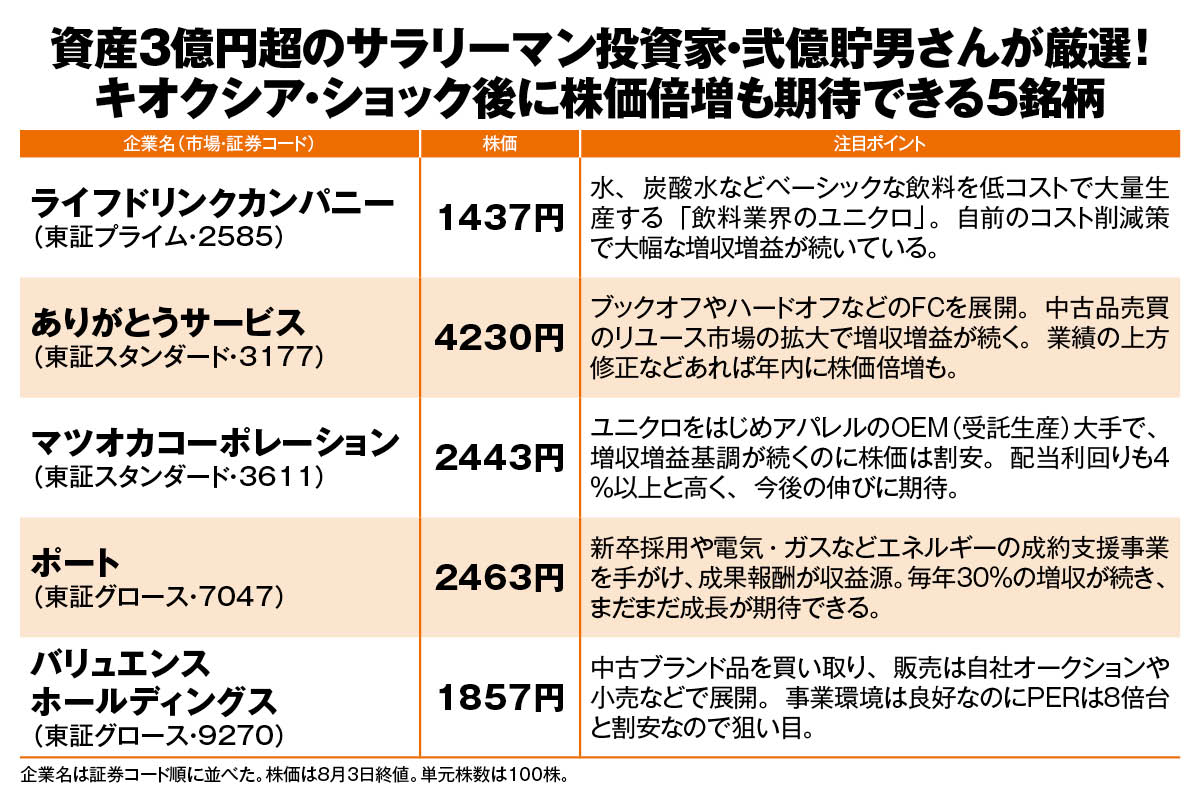 弐億貯男さんが厳選「キオクシア・ショック後に株価倍増も期待できる5銘柄」