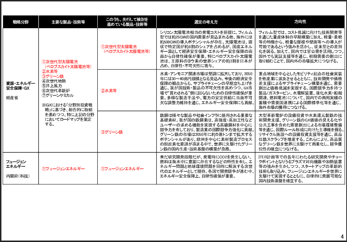 内閣官房が公表している「日本成長戦略」の17分野（その4）