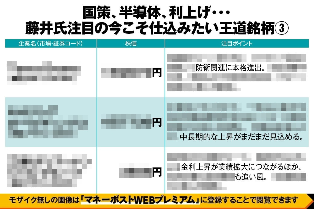藤井英敏氏注目の今こそ仕込みたい王道銘柄