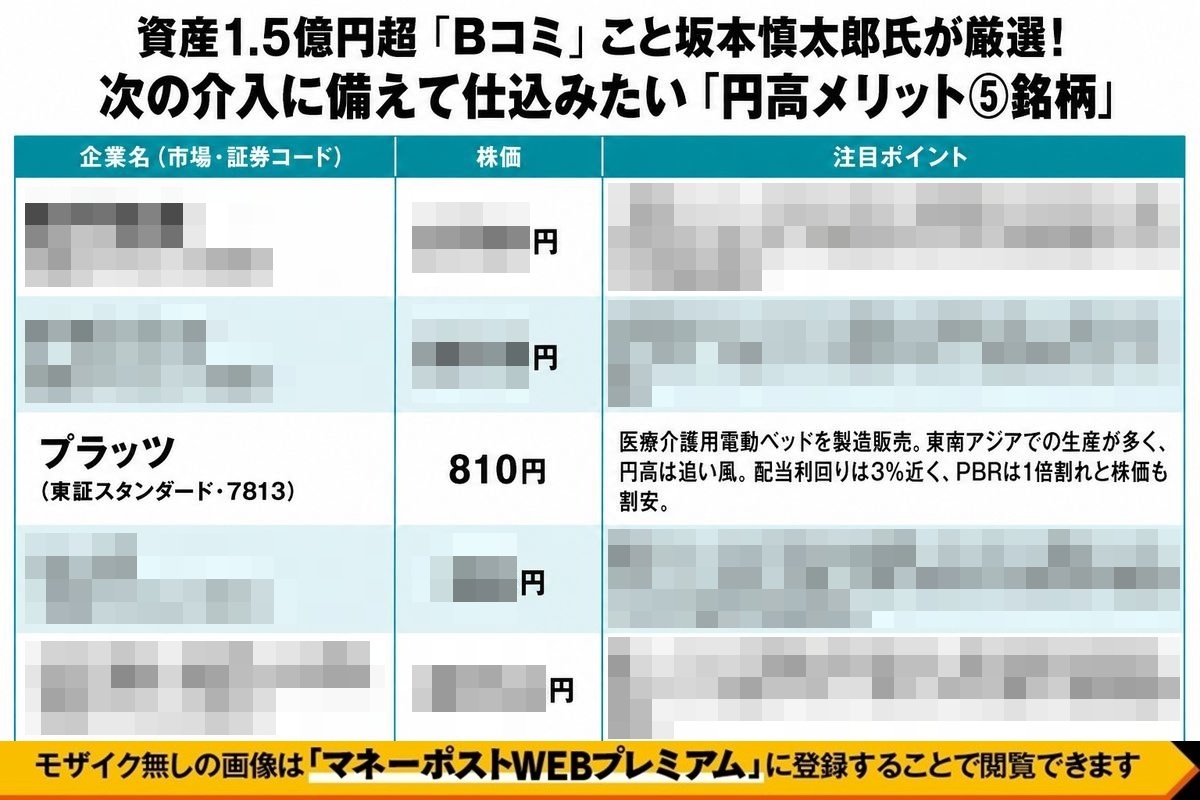 資産1.5億円超「Bコミ」こと坂本慎太郎氏が厳選する次の介入に備えて仕込みたい「円高メリット銘柄」