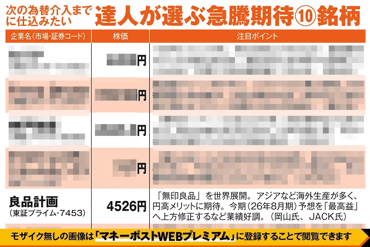 達人が選ぶ急騰期待銘柄